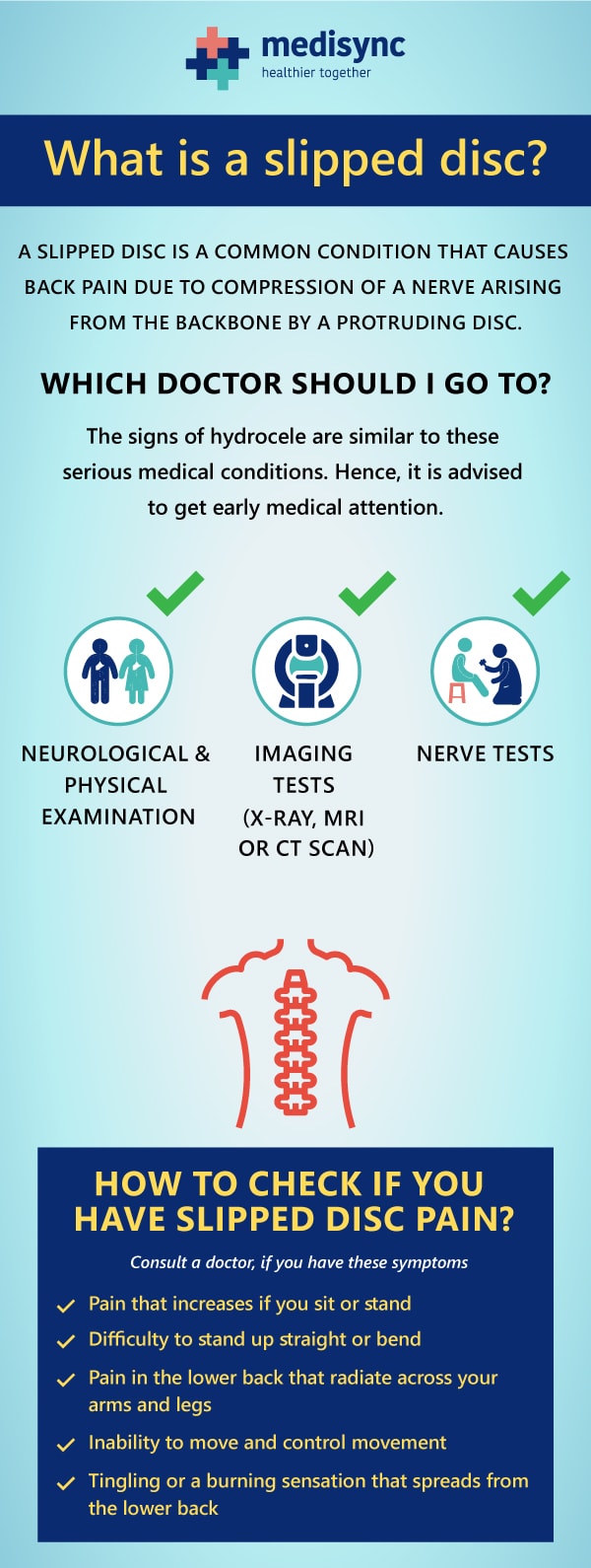 Herniated Disc and Symptoms (Infographic)